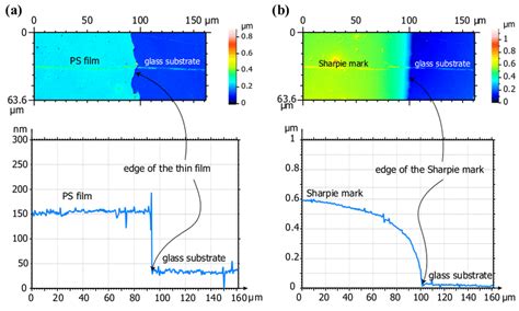 optical thickness measurement microscope|silicone thin film thickness.